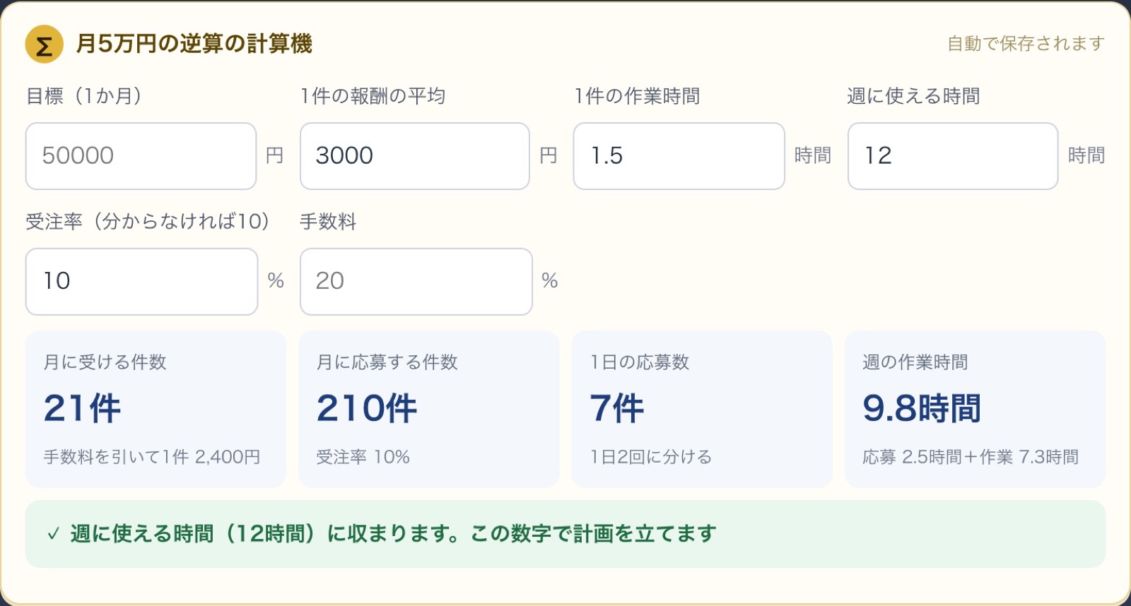 月5万円の逆算の計算機。月に受ける件数・1日の応募数・週の作業時間が出ている